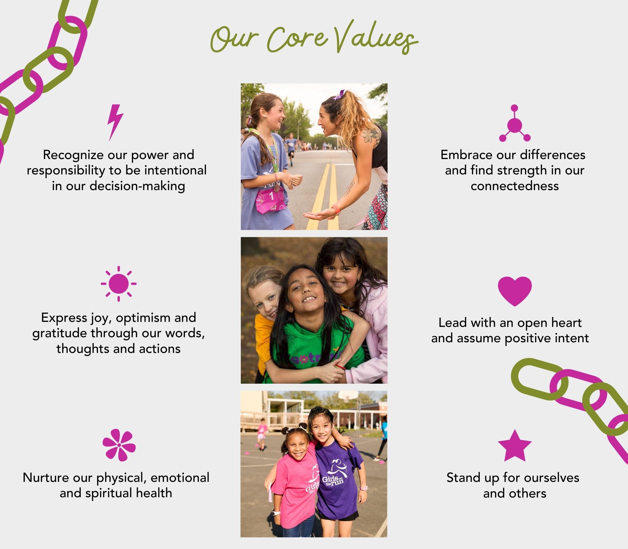 Core Values