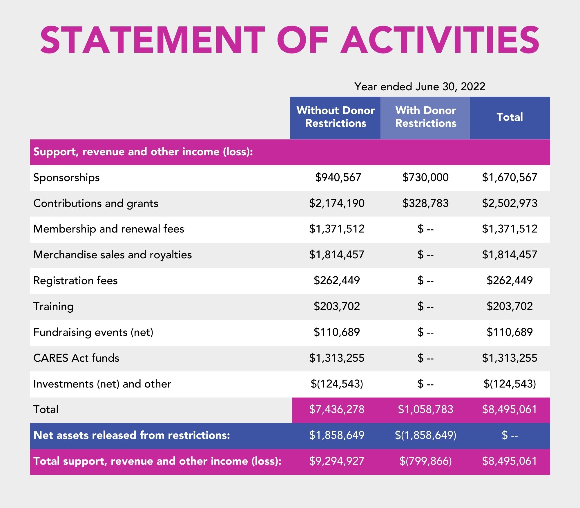 Financials 1