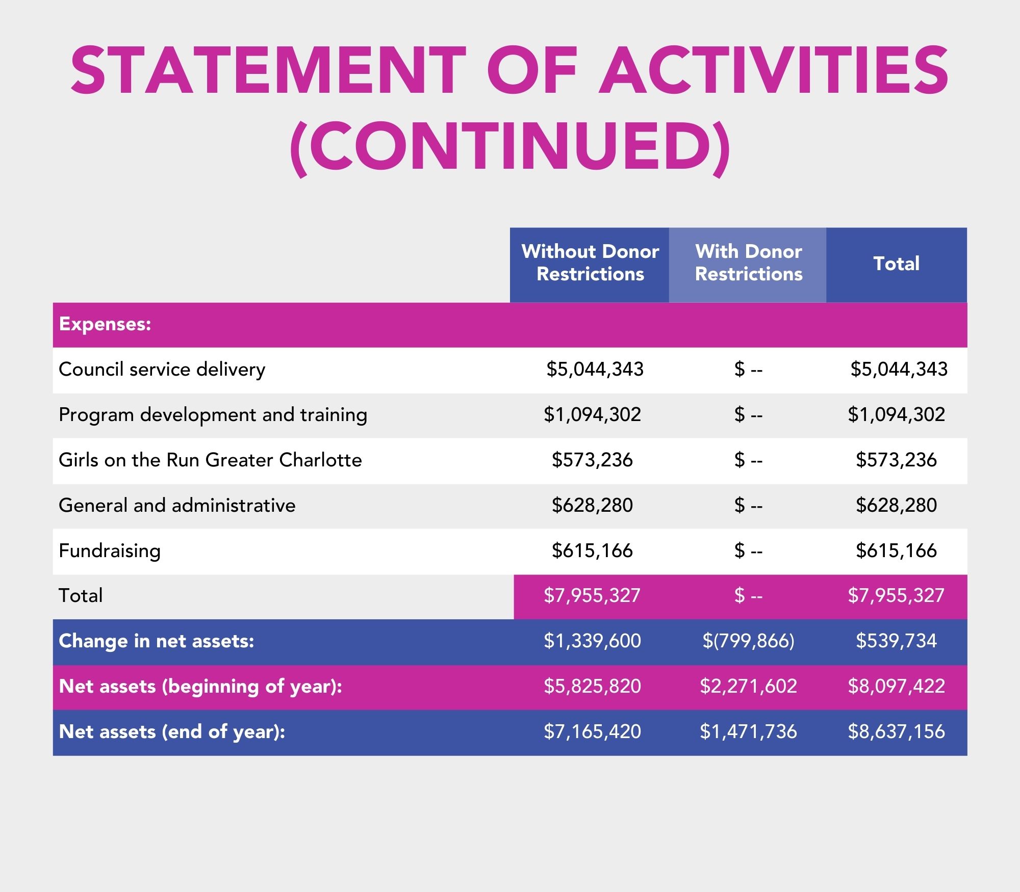 Financials 2