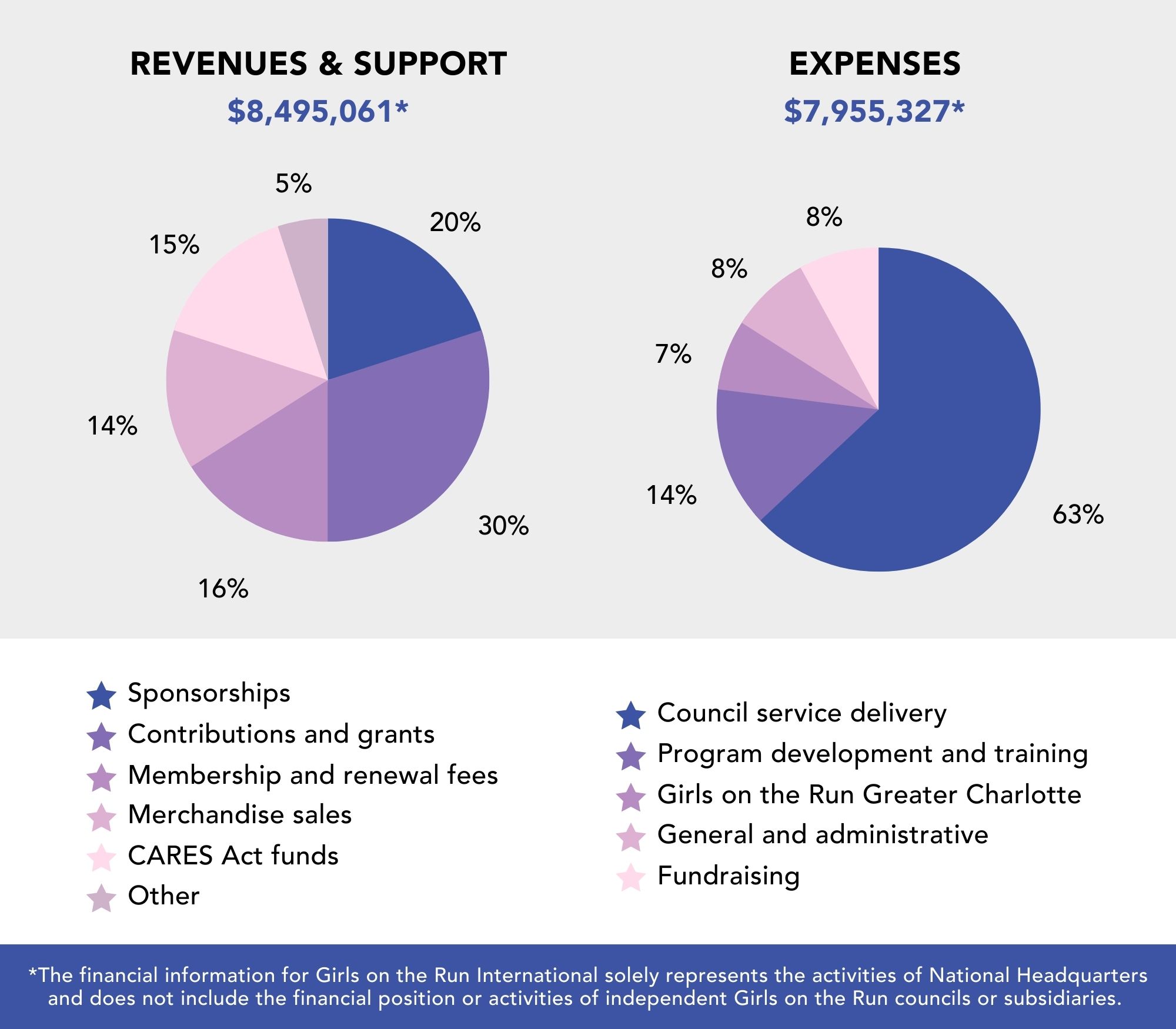 Financials 3