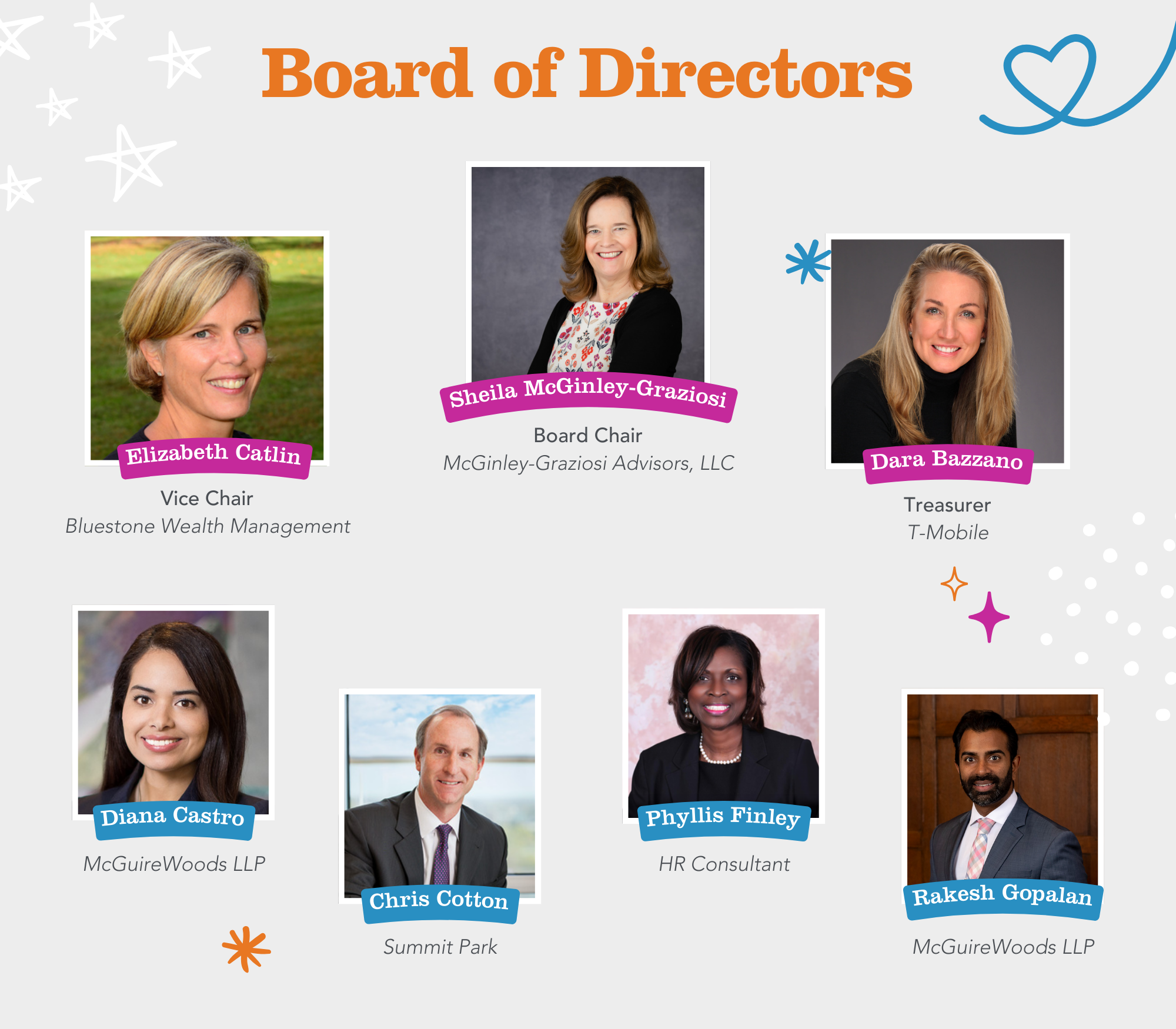 Board of Directors 1