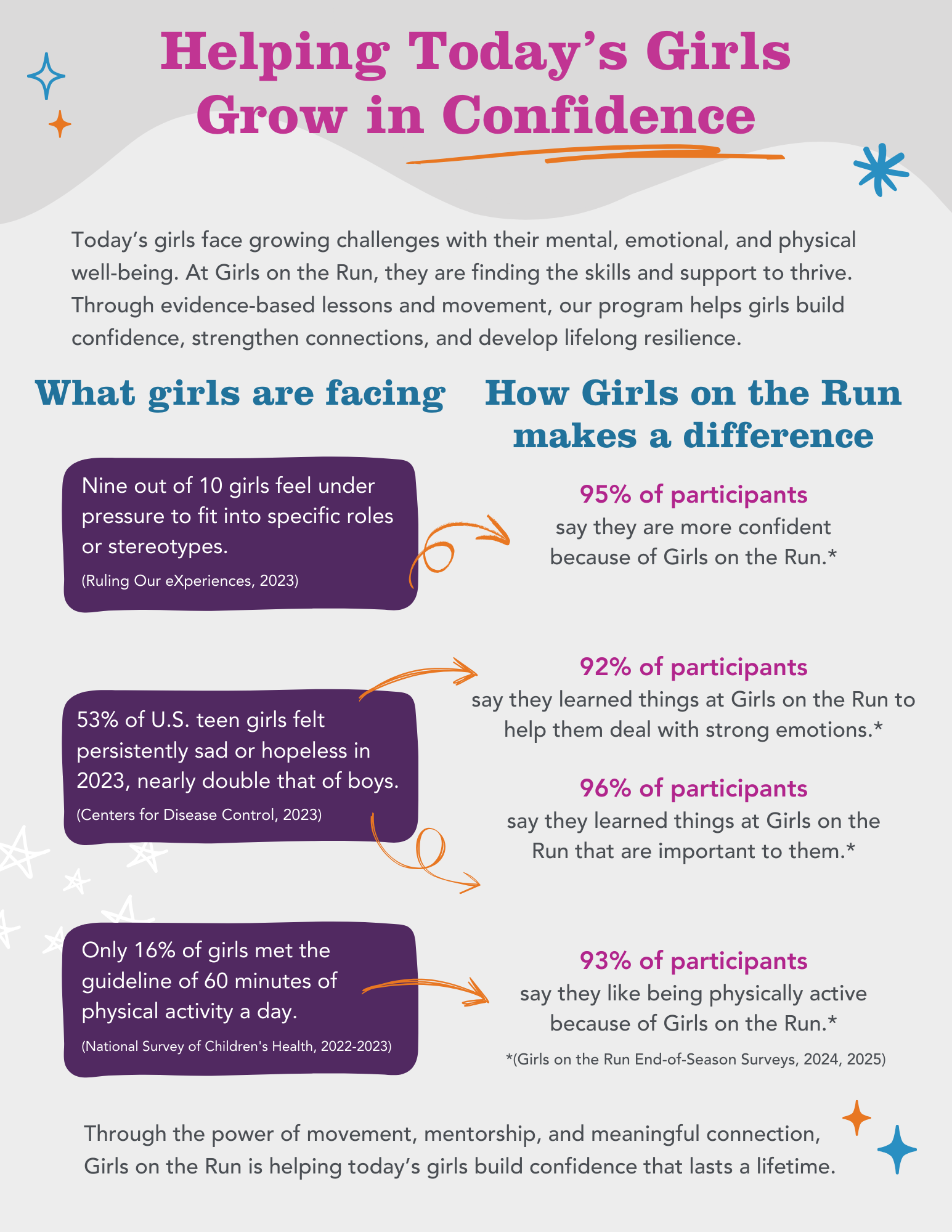 Helping Today's Girl