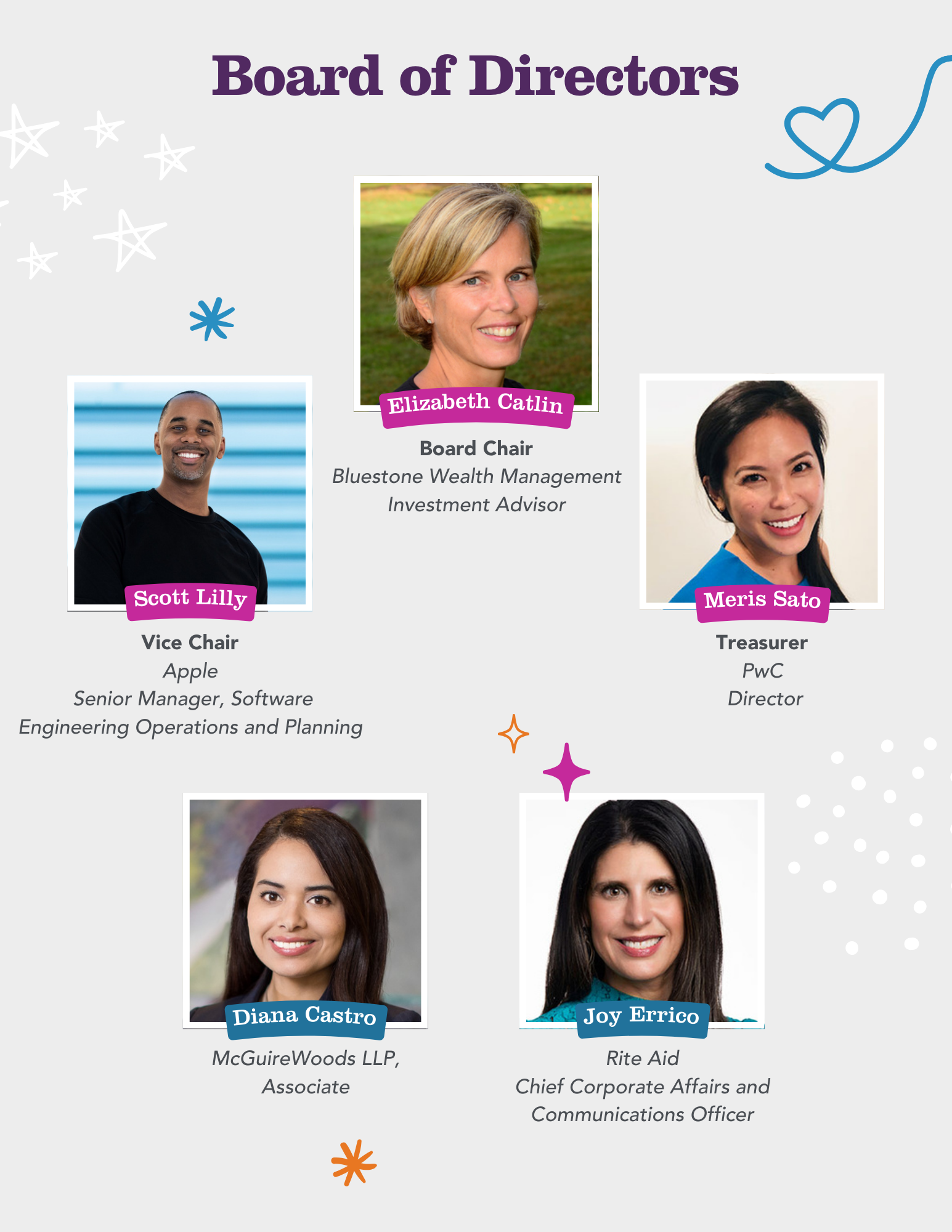 Board of Directors 1